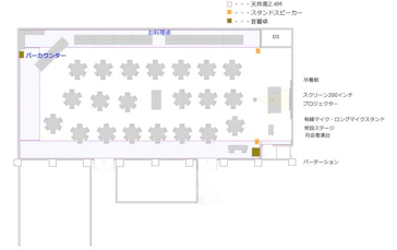 レイアウト