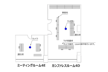 市ヶ谷メイン配信会場、講師小部屋レイアウト