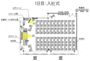 バンケットホール9C　1日目：入社式