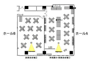 試食会会場レイアウト