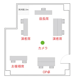 レイアウト