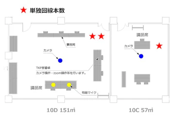 品川メイン配信会場、講師小部屋レイアウト