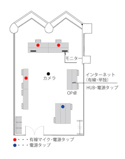 TKPガーデンシティPREMIUM心斎橋 会場レイアウト